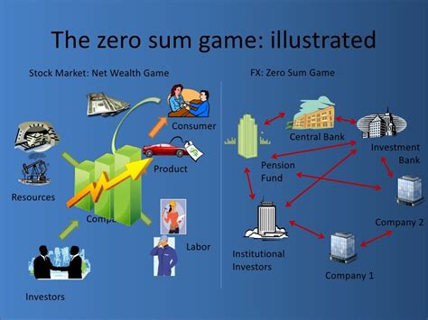  「Zero-Sum Game: A History of Economic Thinking」 経済の真実を解き明かす壮大な物語